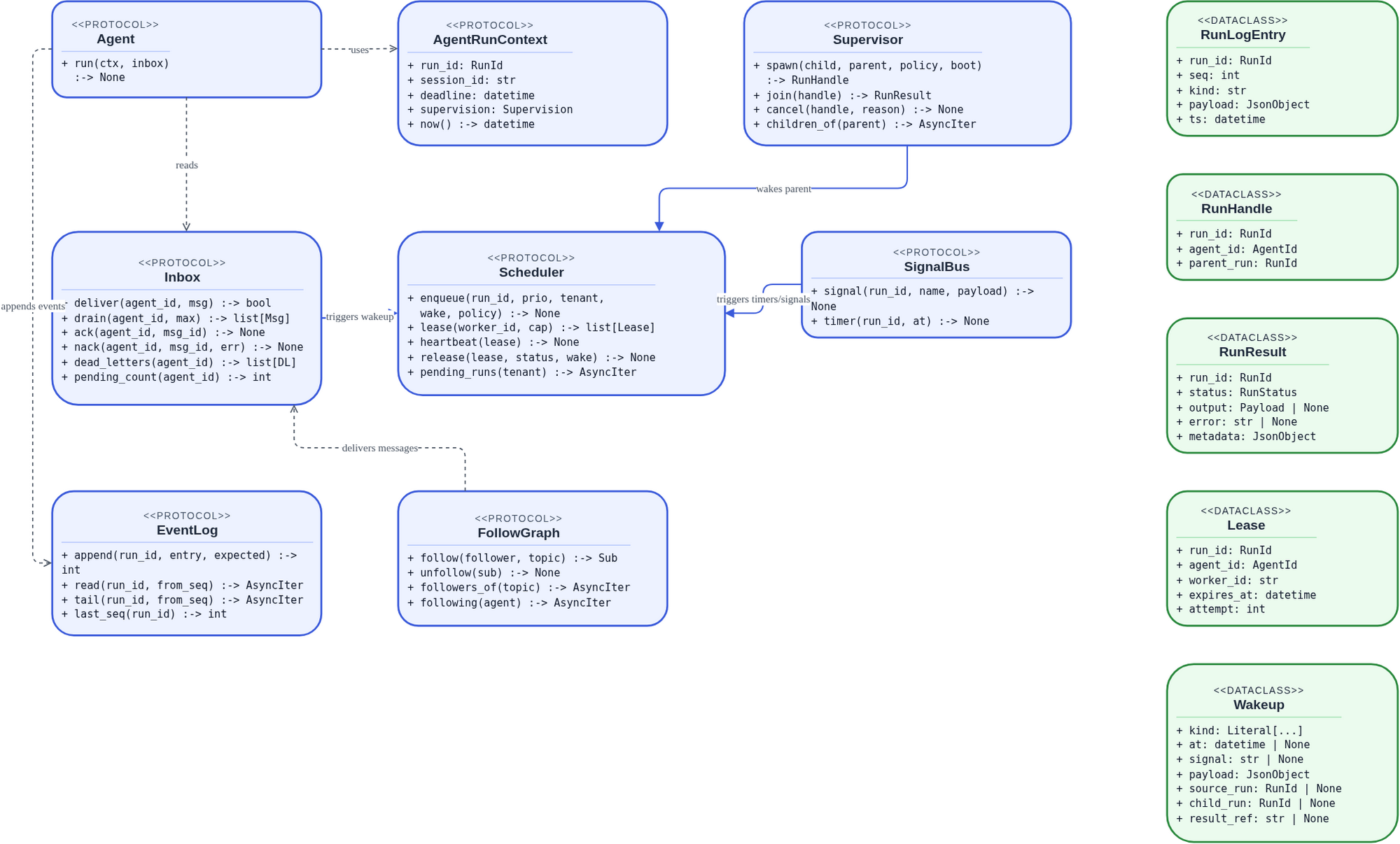Kernel Runtime